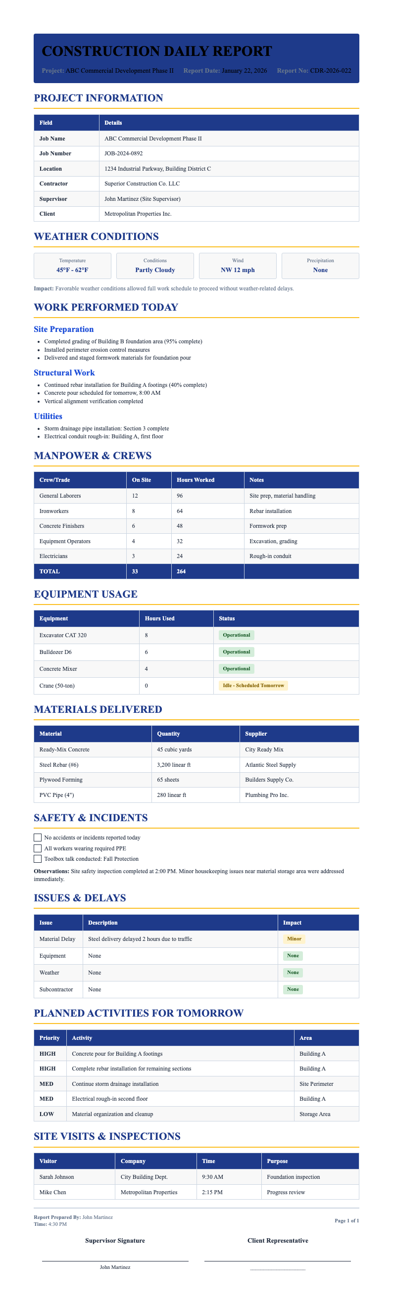 Government Municipal Construction Report